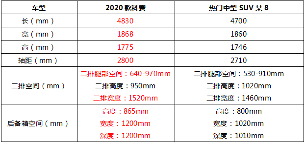 新年大彩蛋 长安欧尚科赛推出“终身免费基础保养/保修”政策